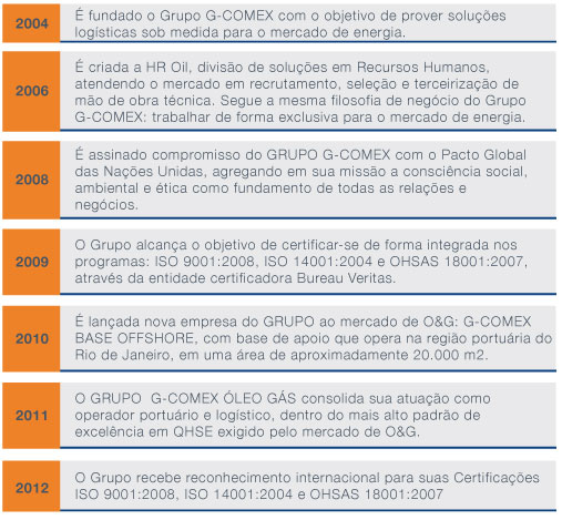 info g-comex