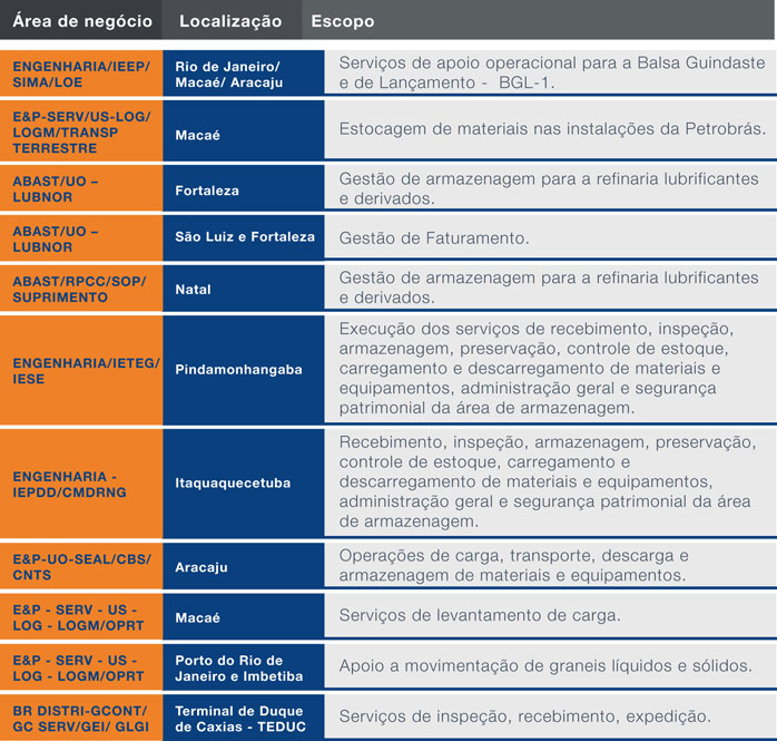 petrobras